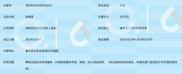 修水县金旺达信息技术咨询服务_360百科